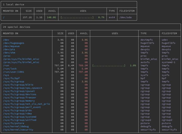 Listing all devices in duf