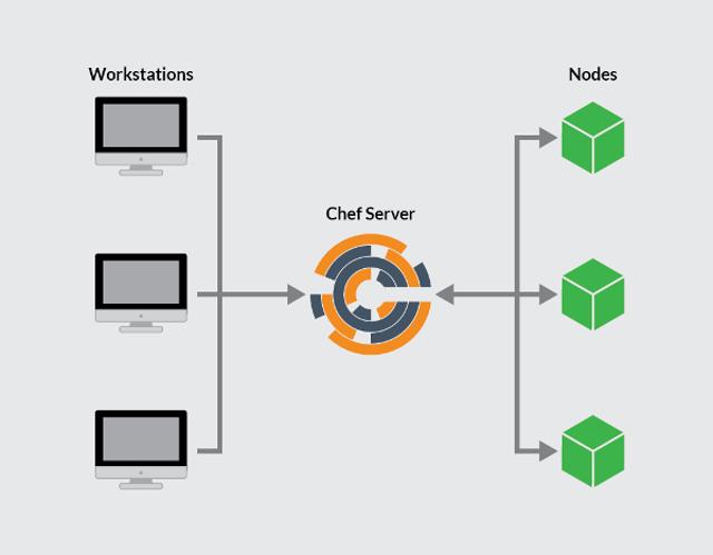 chef-graph-small.png