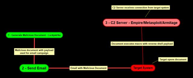 attack-scenario-diagram.png