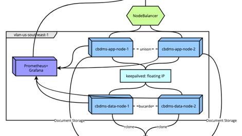 cbdms-infrastructure-complete.png